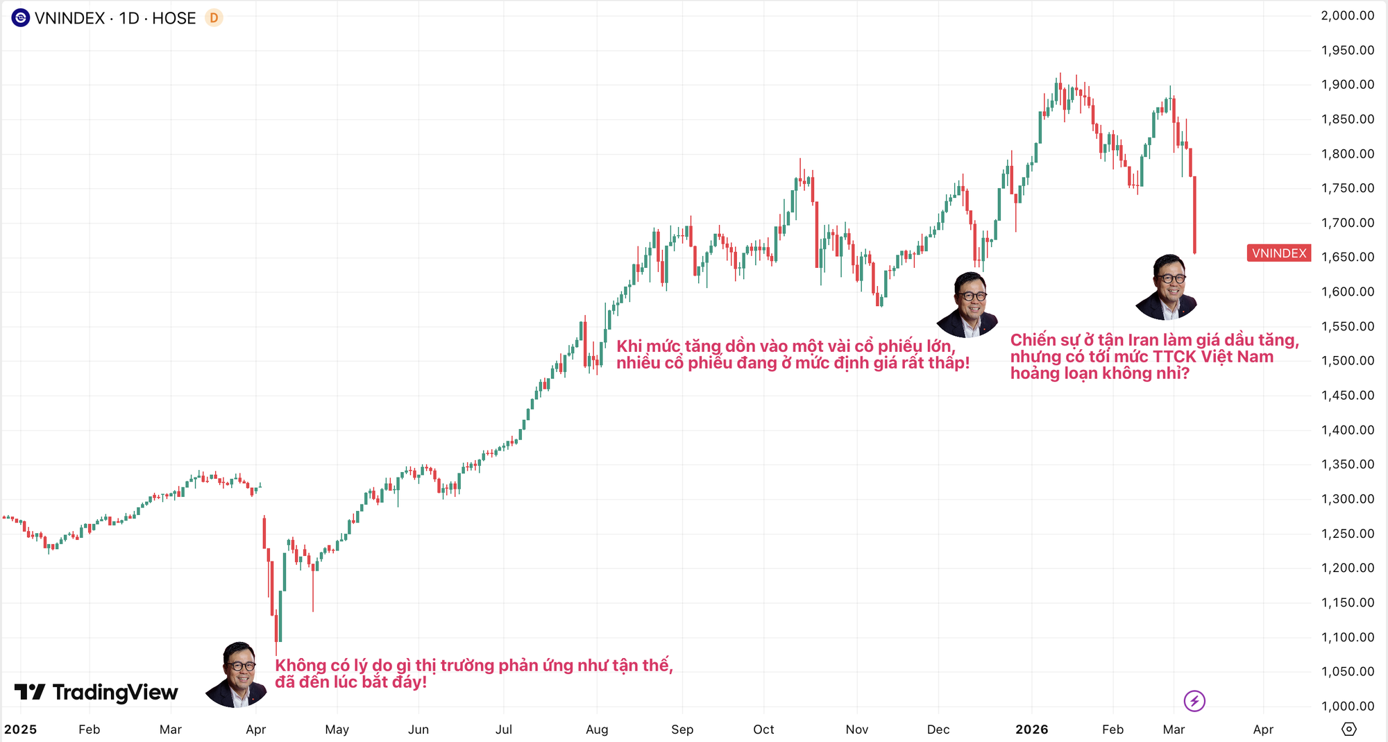 Ông Nguyễn Duy Hưng lên tiếng về sự hoảng loạn của TTCK Việt Nam - Ảnh 2
