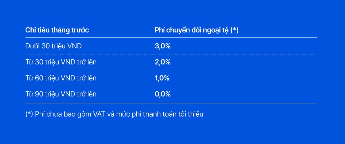 SME Việt thanh toán quốc tế 0% phí chuyển đổi ngoại tệ với thẻ thanh toán VIB Business - Ảnh 1