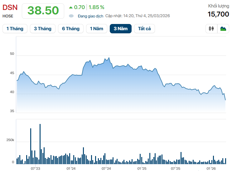 Đối thủ Khu du lịch Đại Nam của vợ chồng bà Nguyễn Phương Hằng liên tiếp có biến động lãnh đạo thượng tầng - Ảnh 1