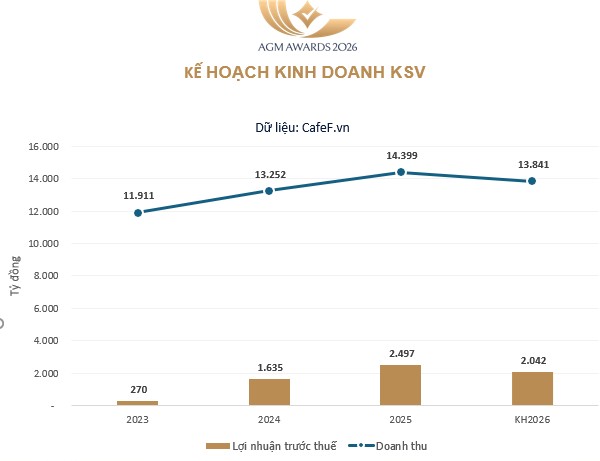 Doanh nghiệp muốn trả cổ tức tiền mặt trên 100%, cổ phiếu lập tức bốc đầu tăng trần - Ảnh 2