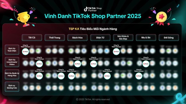 OnPoint được vinh danh “Đối tác Kim cương Xuất sắc” của TikTok Shop - Ảnh 2