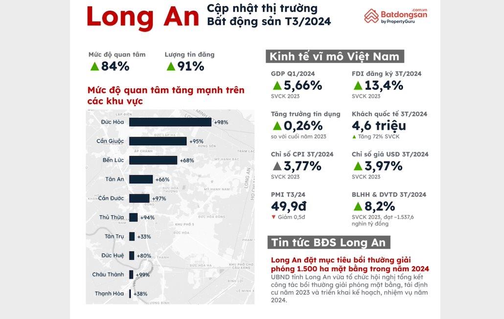Từ bài toán giãn dân của Hà Nội sang tương lai cửa ngõ phía Tây TP. HCM - Ảnh 3