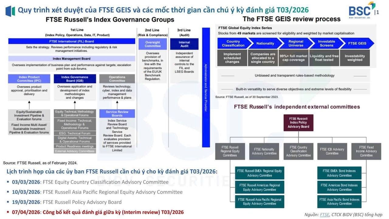 Nhà đầu tư chú ý: Các mốc thời gian quan trọng liên quan tới tiến trình nâng hạng - Ảnh 1