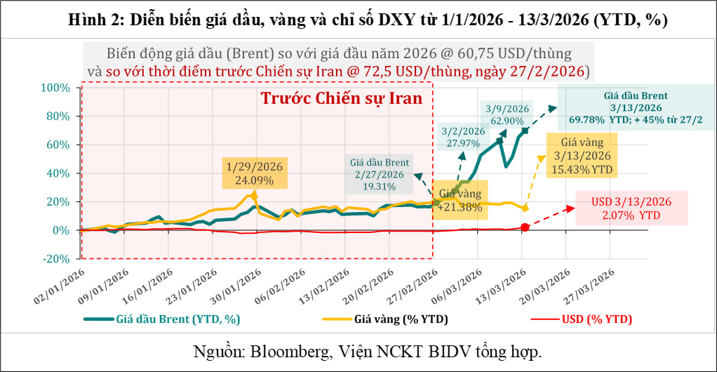 Đánh giá nhanh tác động của chiến sự tại Iran đối với kinh tế thế giới và Việt Nam - Ảnh 3