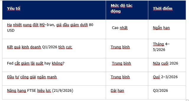 Chuyên gia: Định giá rẻ không phải điều kiện đủ để thị trường ngay lập tức tạo đáy - Ảnh 2