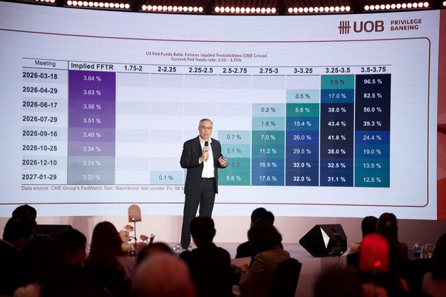 Chuyên gia UOB: Kinh tế Việt Nam duy trì triển vọng tích cực trong năm 2026, song cần theo dõi sát sao diễn biến thuế quan và địa chính trị - Ảnh 2