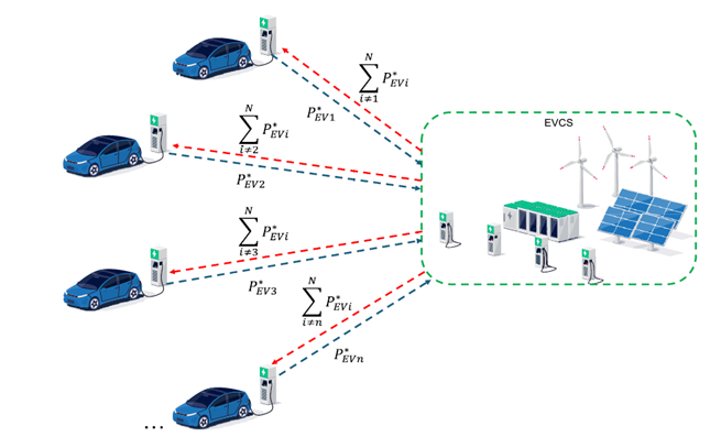 Startup được tỷ phú Phạm Nhật Vượng ươm mầm: Giải bài toán trạm sạc, giúp giảm 40% chi phí vận hành - Ảnh 4