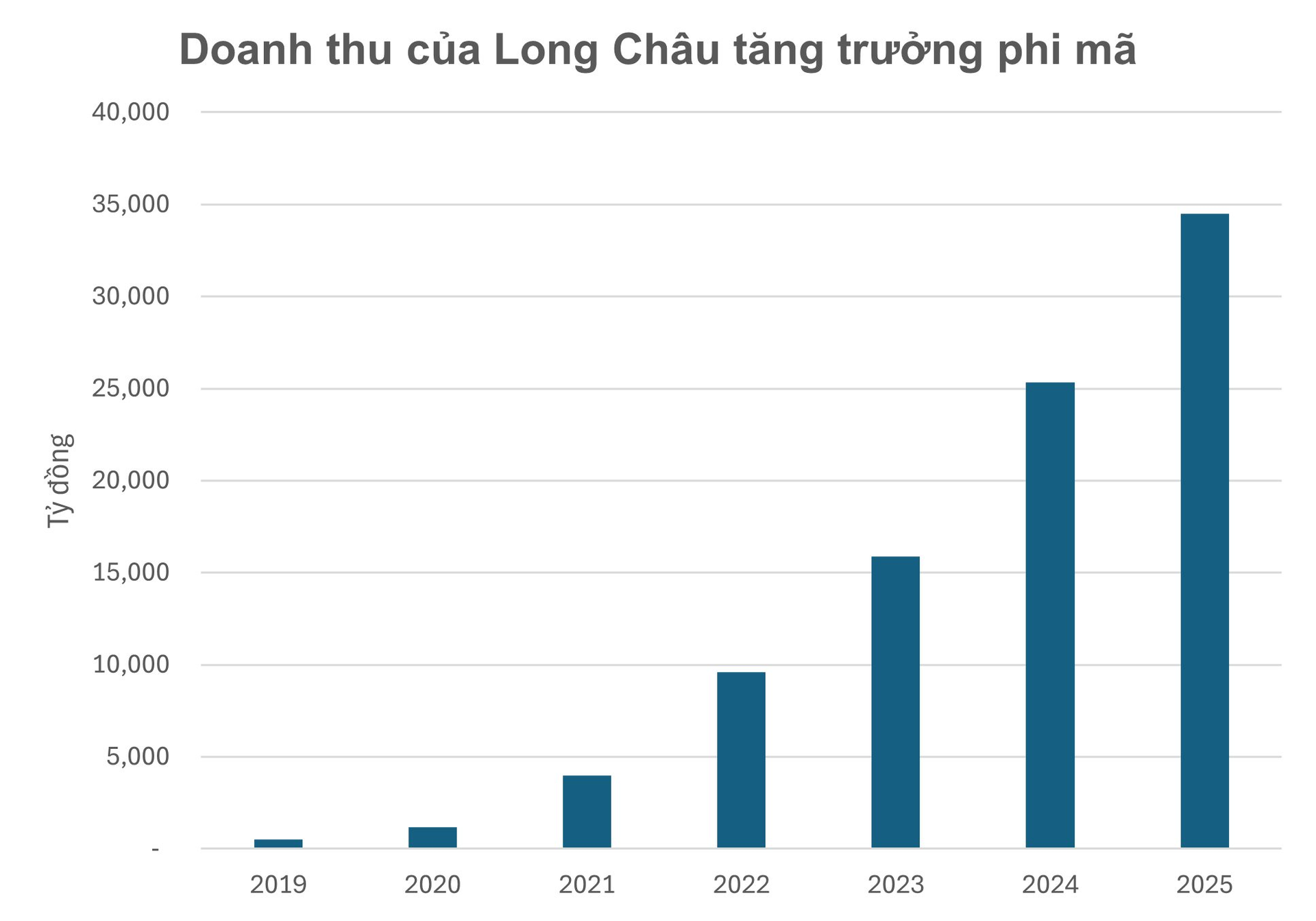 Trước khi Thủ tướng phát lệnh, Chủ tịch Trương Gia Bình đã sớm đón đầu một “mỏ vàng” mới tại Việt Nam, thu hàng chục nghìn tỷ mỗi năm - Ảnh 2