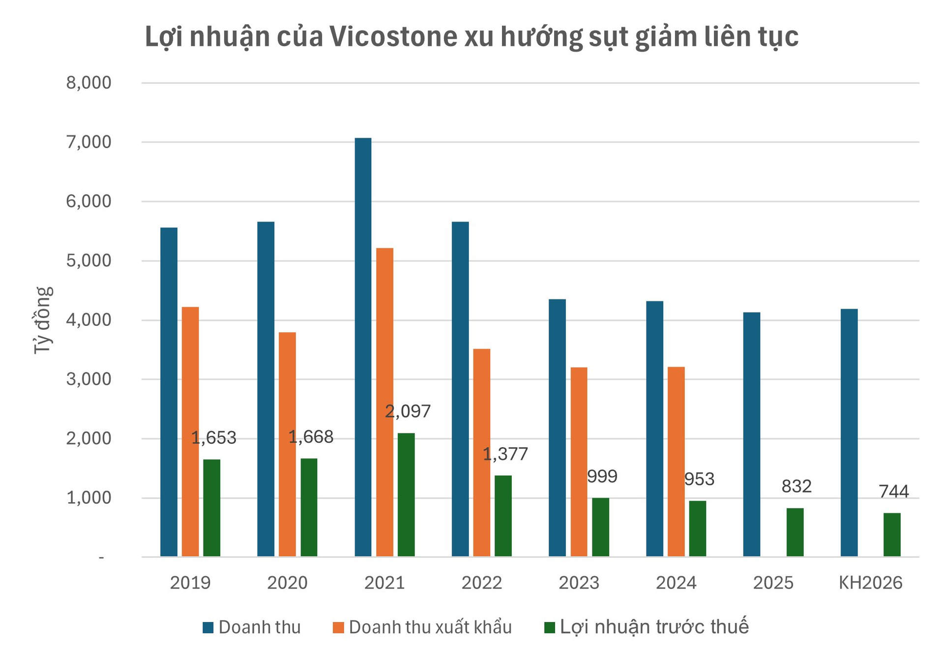 Công ty của vị Giáo sư U70 giàu nhất Việt Nam xuất khẩu cả trăm triệu USD mỗi năm sang Hoa Kỳ đặt mục tiêu thu về 4.200 tỷ đồng năm 2026 - Ảnh 3