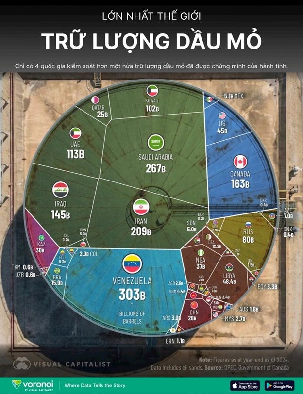 UAE, Kuwait cam kết hỗ trợ tối đa năng lượng cho Việt Nam: Các 'ông lớn' Trung Đông đang nắm giữ kho báu trữ lượng khủng ra sao? - Ảnh 2