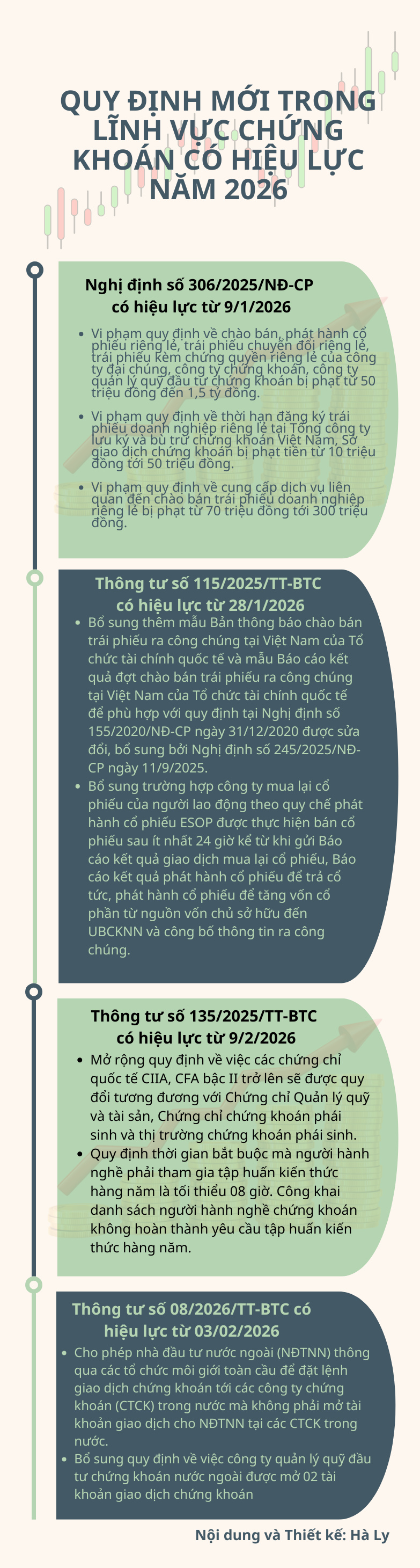 [Info] Loạt quy định mới trong lĩnh vực chứng khoán có hiệu lực năm 2026 - Ảnh 1