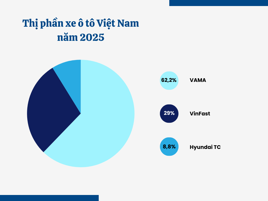 Những ‘điểm nghẽn’ cần lời giải khi tỷ phú Trần Bá Dương làm ô tô thương hiệu riêng - Ảnh 3