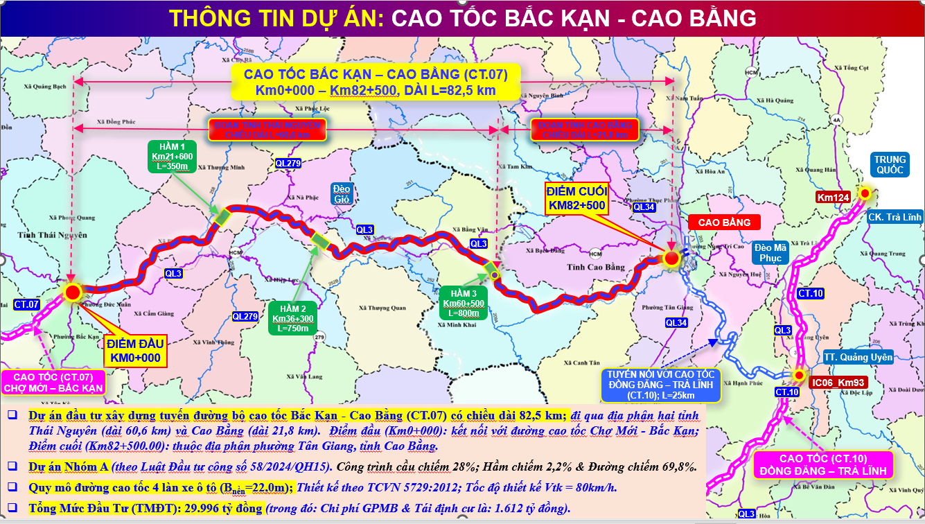 Hơn 2 tháng nữa, dự kiến khởi công tuyến cao tốc gần 30.000 tỷ đồng, dài 82km rút ngắn thời gian đi Thái Nguyên - Cao Bằng - Ảnh 1