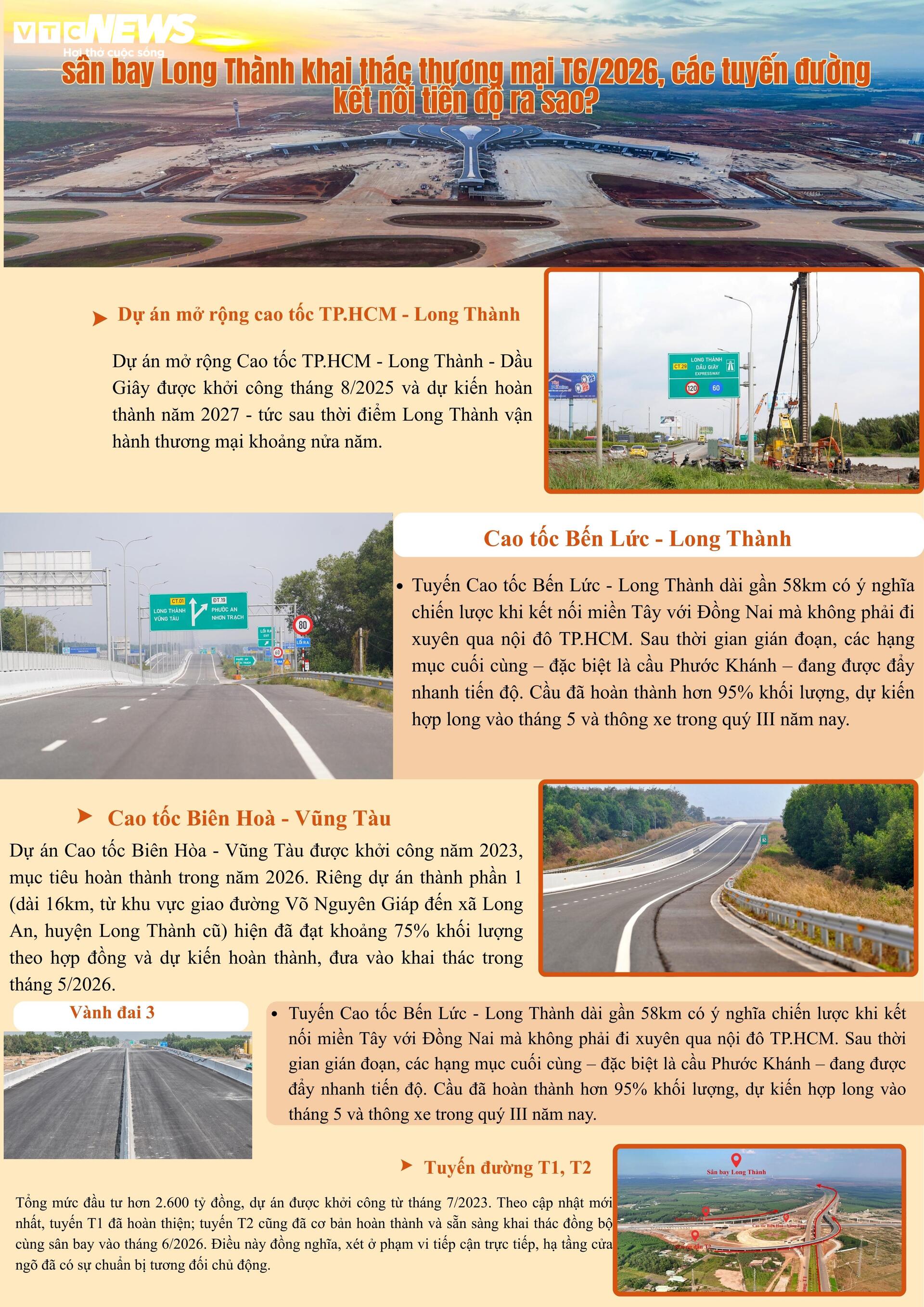 Sân bay Long Thành dự kiến khai thác 6/2026: Hạ tầng có kết nối đồng bộ? - Ảnh 2