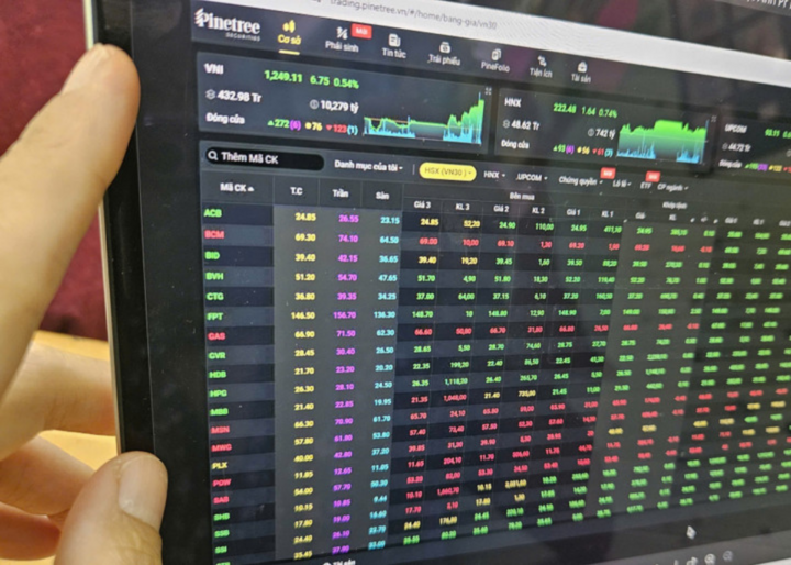 VN-Index có thể tiếp tục giảm, nhà đầu tư nên làm gì? - Ảnh 1