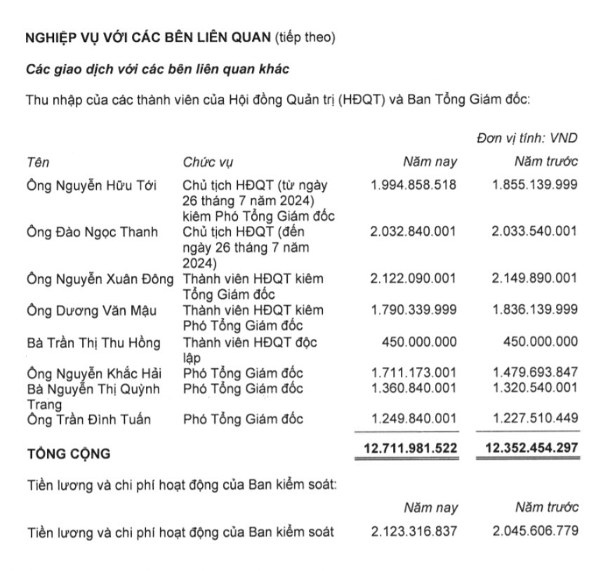 Hé lộ thu nhập của lãnh đạo ACV, Vinaconex vừa bị bắt - Ảnh 2