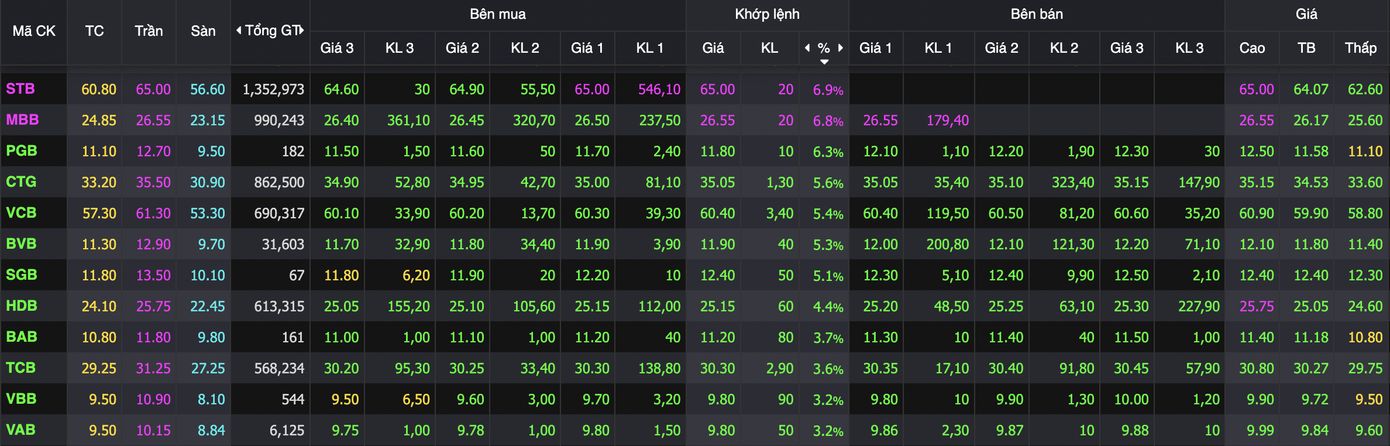 Cổ phiếu Vinaconex tăng kịch trần - Ảnh 1