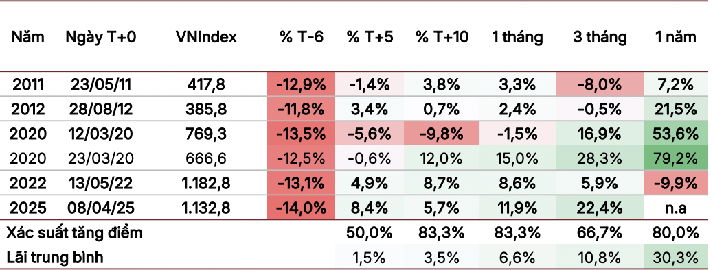Dự báo VN-Index tiếp tục rung lắc - Ảnh 2