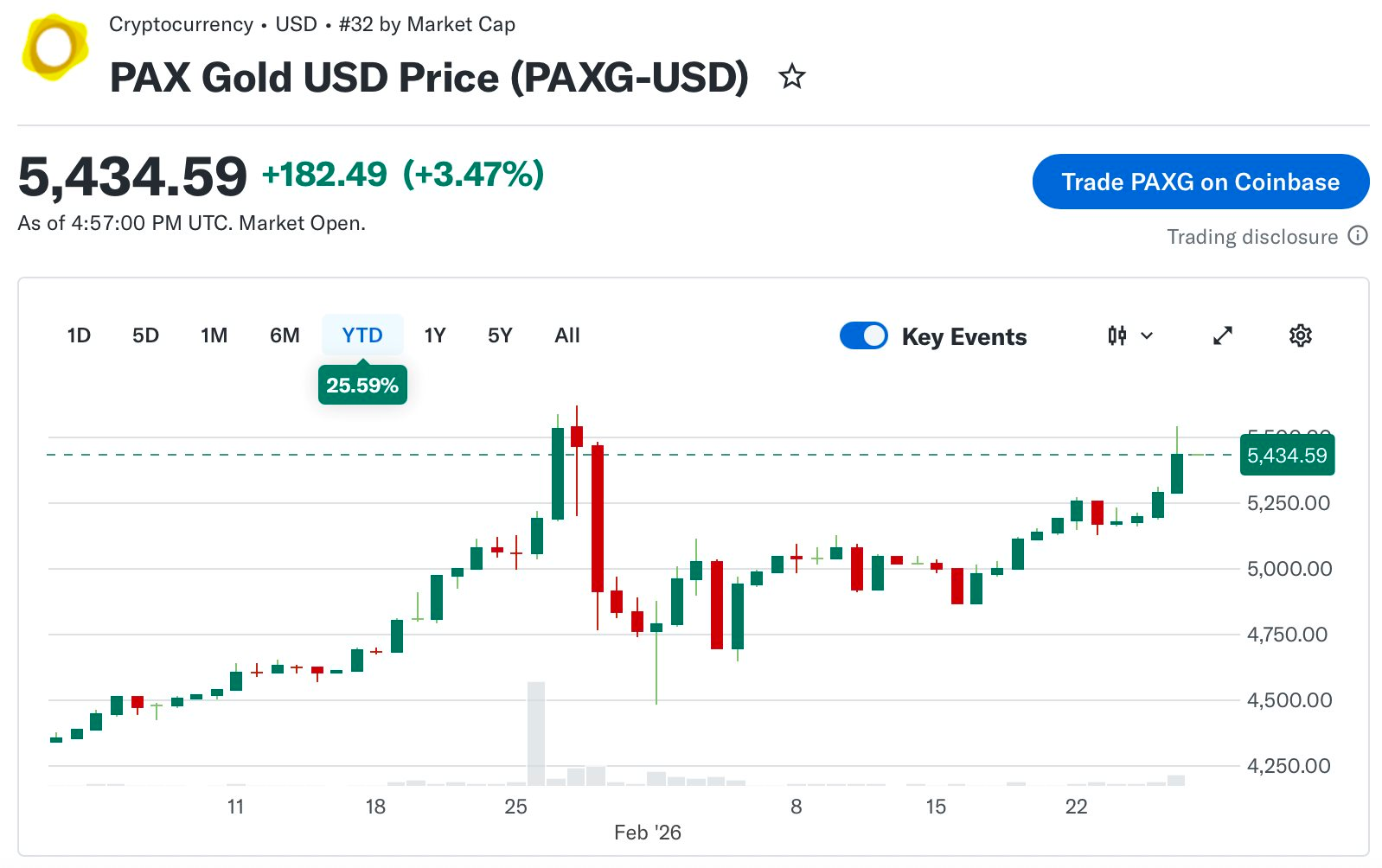 “Vàng số” tăng vọt lên 5.500 USD khi Mỹ và Isarel tấn công Iran - Ảnh 2