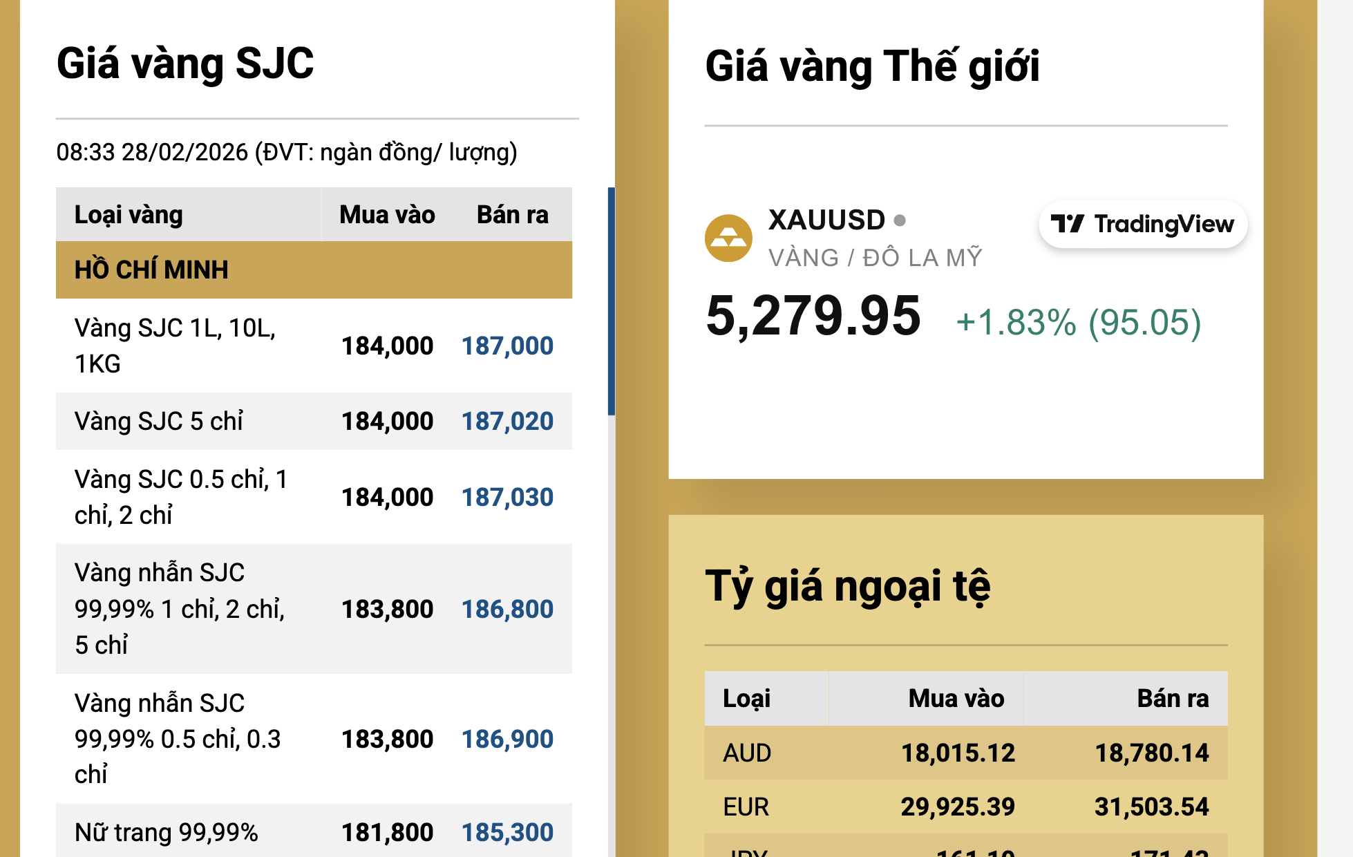 Giá vàng hôm nay 1-3: Đồng loạt dự báo tăng, token vàng có lúc lên 5.500 USD - Ảnh 2