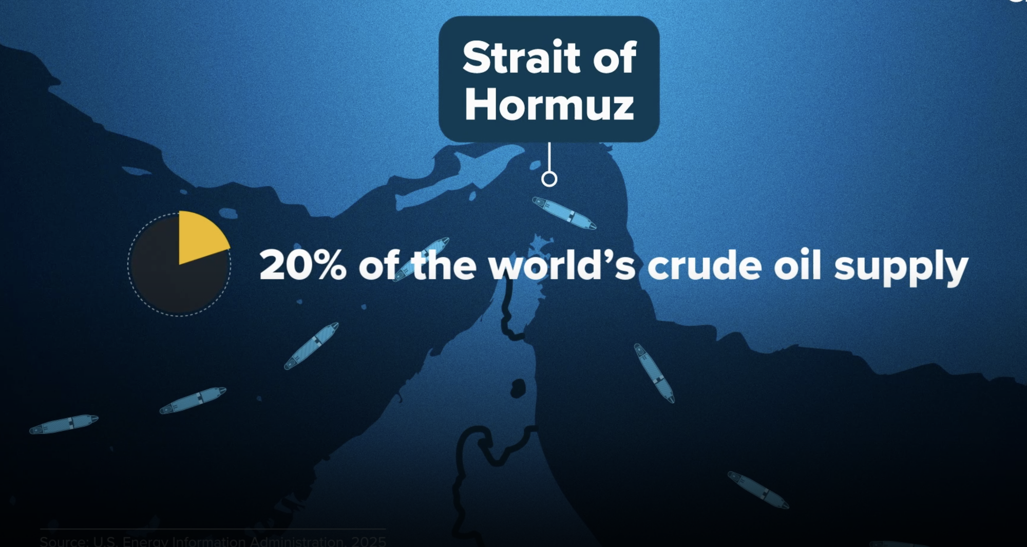 Căng thẳng ở Trung Đông ảnh hưởng thế nào tới giá dầu và kinh tế thế giới? - Ảnh 2