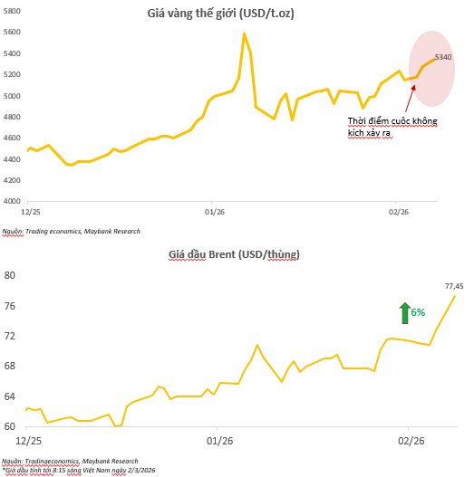 Nhận định mới nhất về thị trường chứng khoán trước xung đột tại Trung Đông - Ảnh 1