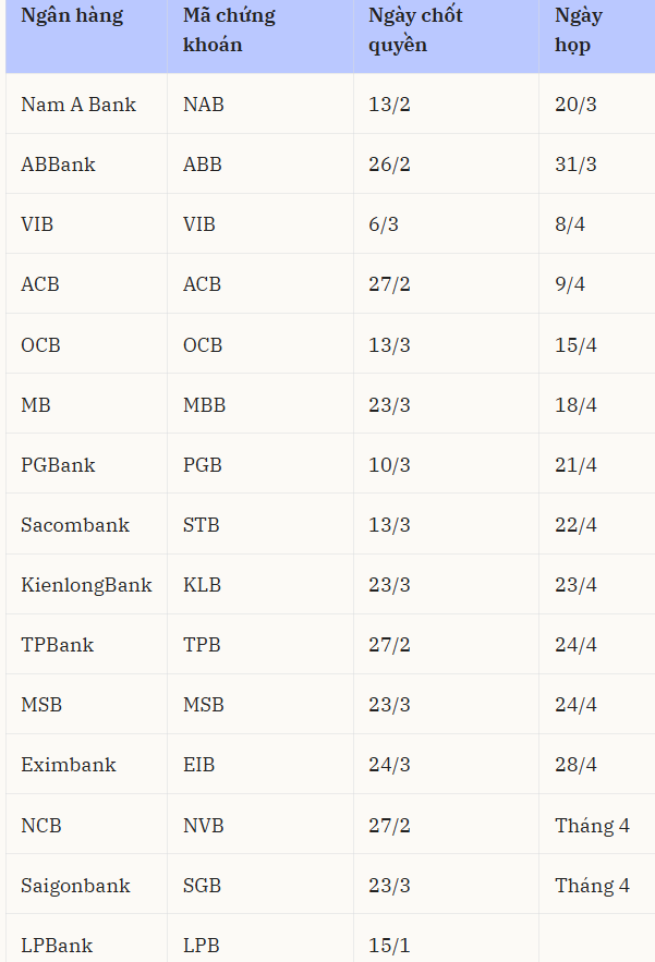Hàng loạt ngân hàng ấn định lịch họp đại hội cổ đông năm 2026 - Ảnh 1