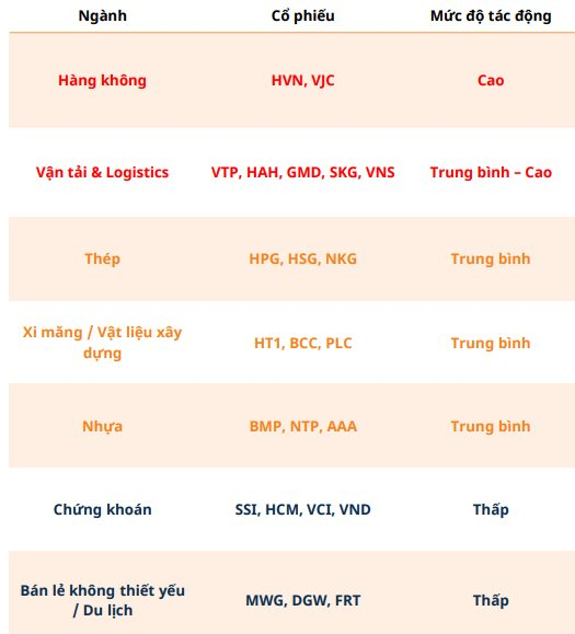 Cổ phiếu nào có thể chịu tác động bất lợi nhất nếu căng thẳng tại Trung Đông tiếp tục kéo dài? - Ảnh 1