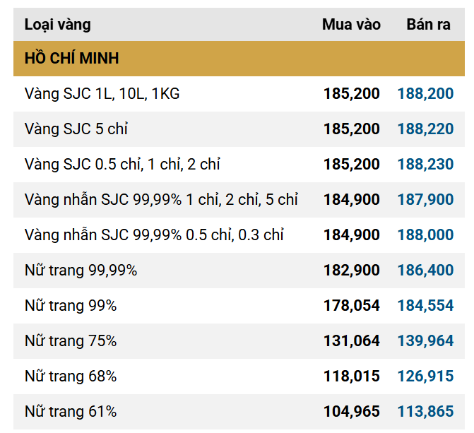 Tối 3/3: Giá vàng SJC, vàng nhẫn trơn giảm sâu, mất 4 triệu đồng mỗi lượng - Ảnh 2