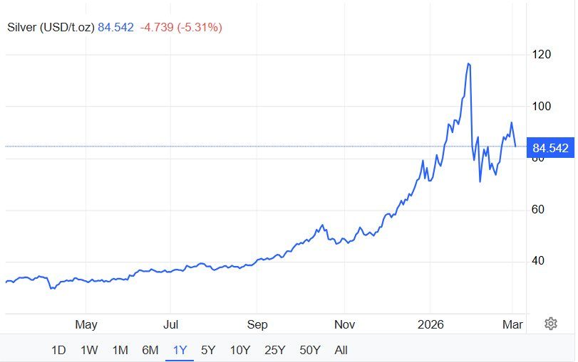 Chuyện gì đây: giá bạc lao dốc không phanh, giảm 10 triệu đồng/kg - Ảnh 2