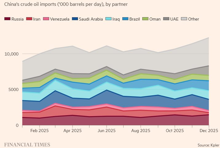 Nga đứng trước tin vui lớn từ Trung Quốc - Ảnh 2