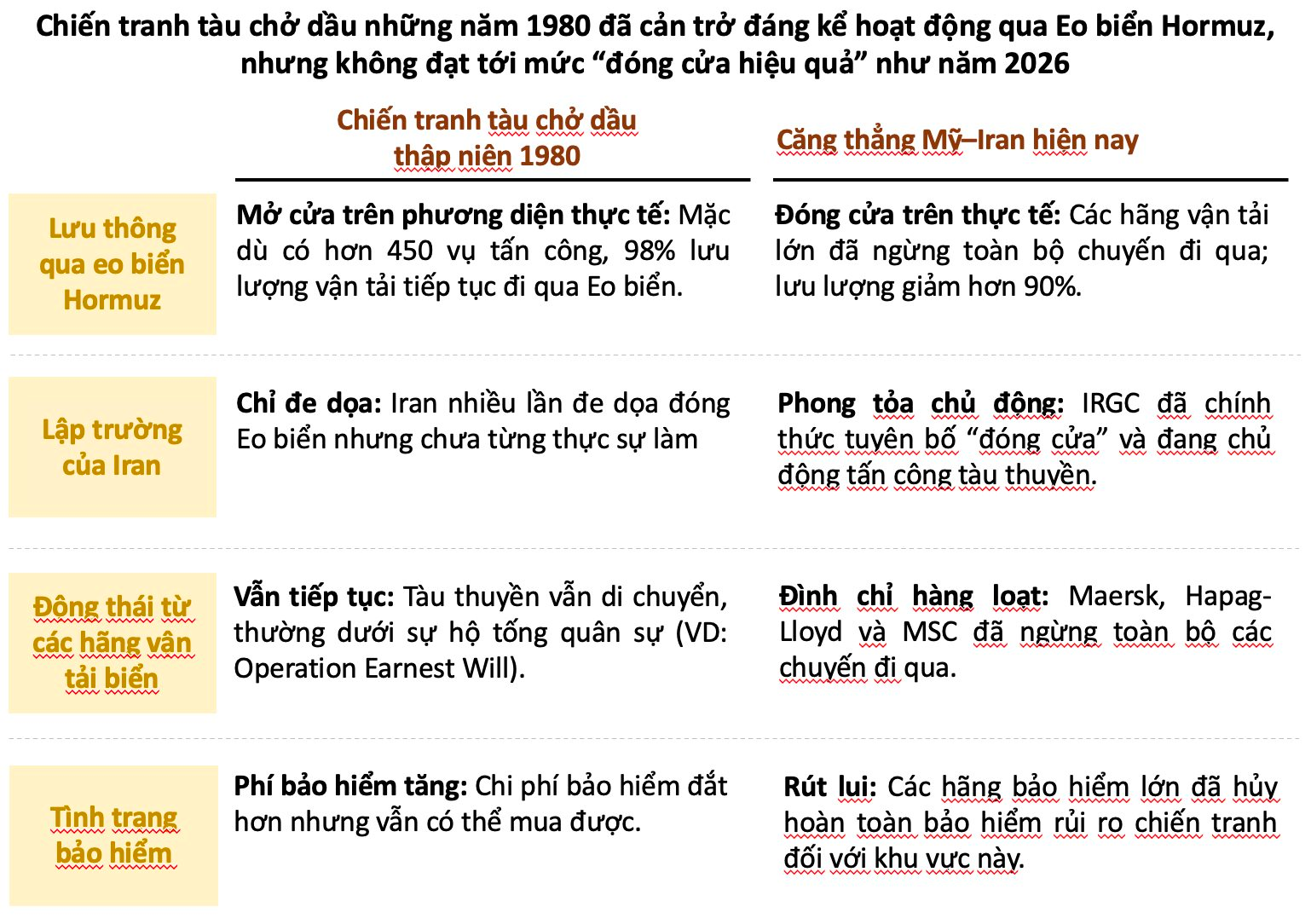 MSVN: Diễn biến tại Trung Đông có thể đưa thị trường chứng khoán vào chu kỳ cơ hội tương tự COVID - Ảnh 1