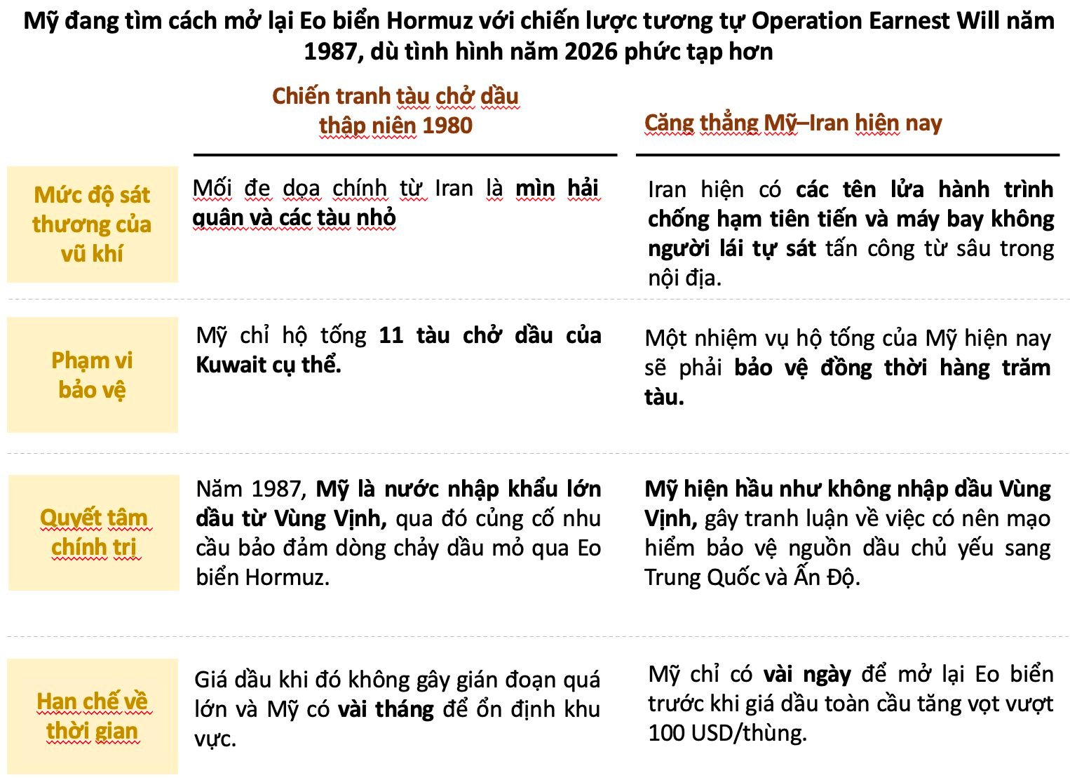MSVN: Diễn biến tại Trung Đông có thể đưa thị trường chứng khoán vào chu kỳ cơ hội tương tự COVID - Ảnh 2