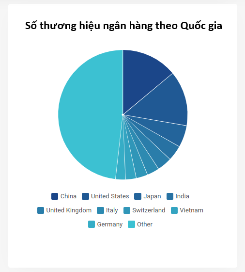 13 ngân hàng Việt lọt Top 500 thương hiệu ngân hàng đắt giá nhất hành tinh: Vietcombank dẫn đầu, VPBank và HDBank gây bất ngờ - Ảnh 1