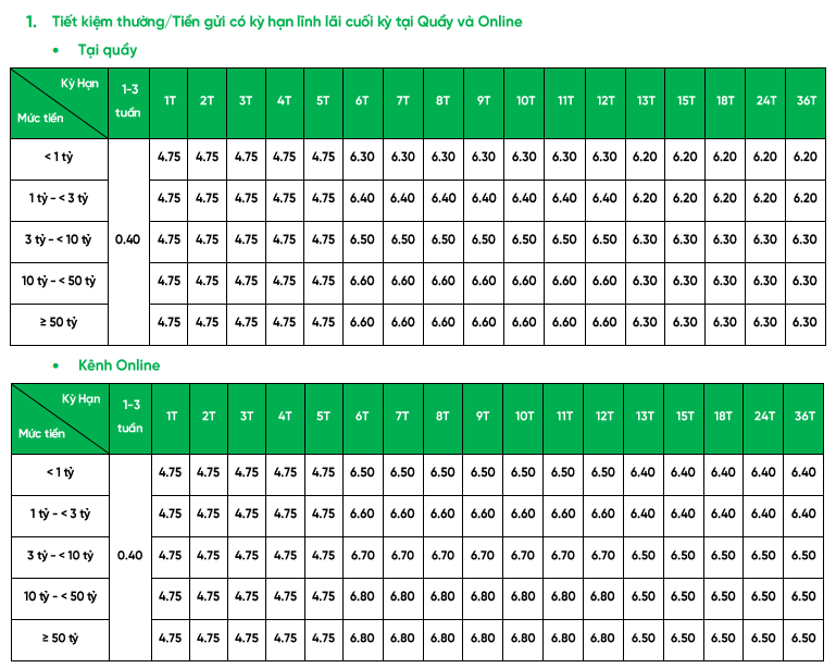 VPBank vừa đồng loạt tăng lãi suất tiết kiệm từ 6 tháng trở lên, tiếp tục niêm yết kịch trần kỳ hạn ngắn - Ảnh 1