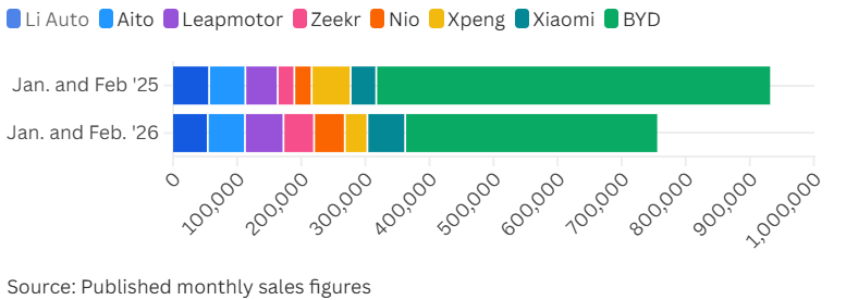 Doanh số BYD lao dốc 36% đầu năm 2026 - Ảnh 1