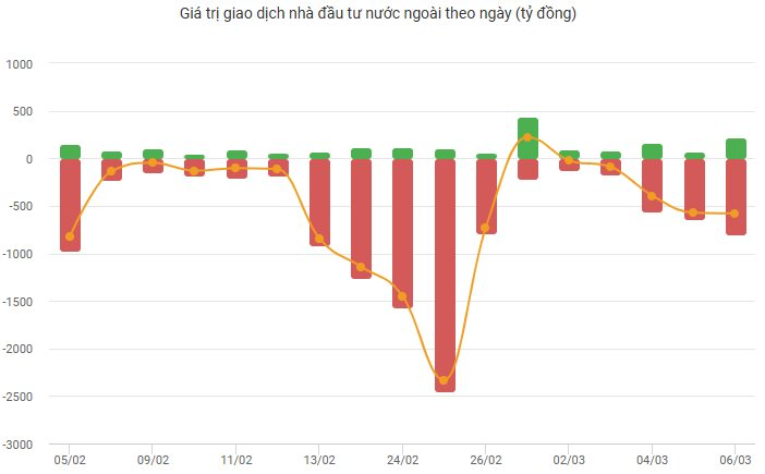 Buồn của FPT: Cổ phiếu thủng đáy 2 năm, "hở room" kỷ lục hơn 250 triệu đơn vị - Ảnh 2