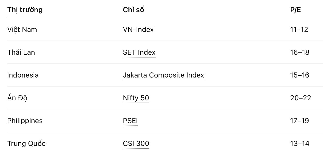 Hơn 1,2 triệu tỷ trên sàn chứng khoán Việt Nam nằm trong tay khối ngoại: Chờ đợi bước ngoặt nâng hạng - Ảnh 2