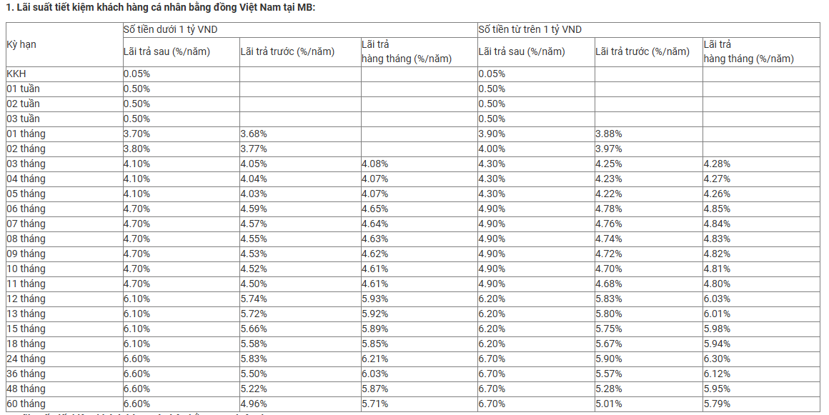 Ngân hàng Quân đội vừa tăng mạnh lãi suất tiết kiệm - Ảnh 2