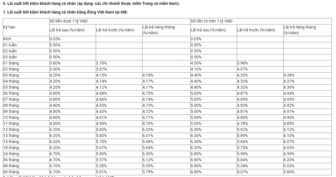 Ngân hàng Quân đội vừa tăng mạnh lãi suất tiết kiệm - Ảnh 3