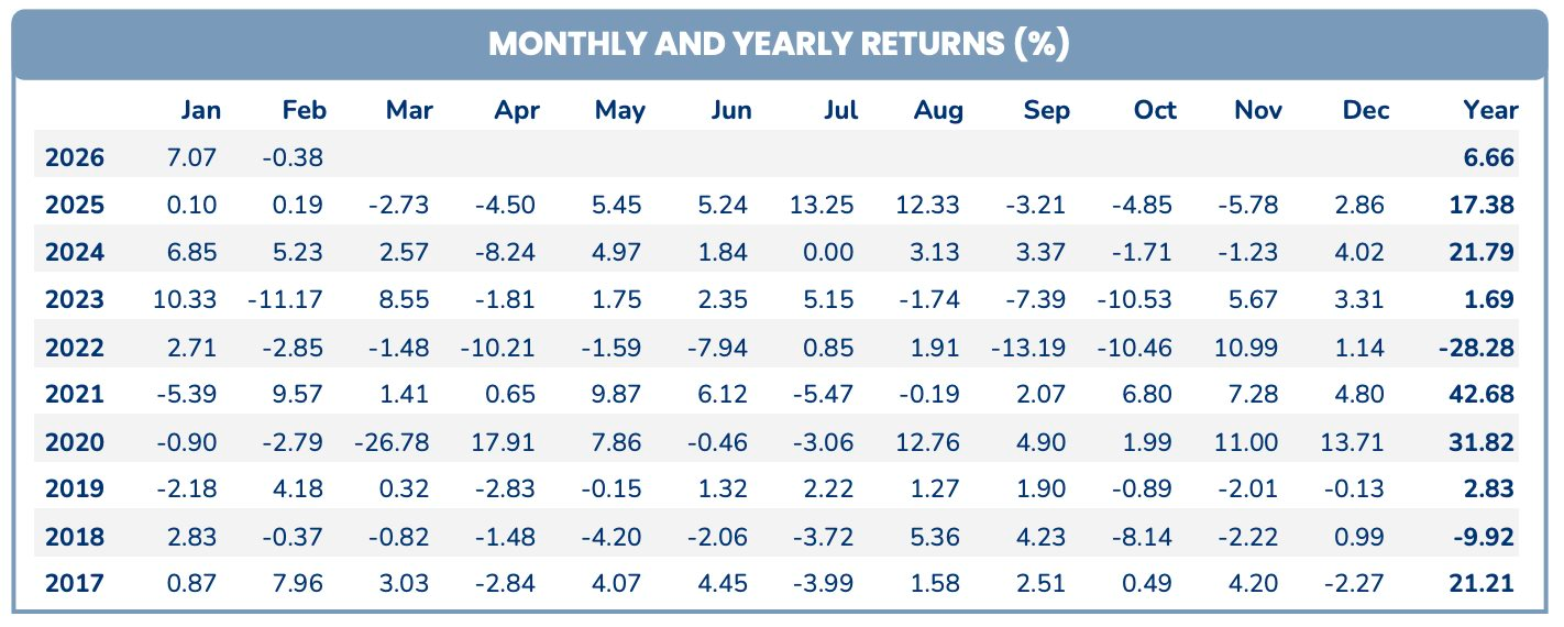 Cá mập PYN Elite Fund bán mạnh FPT, ngược chiều xuống tiền "gom" HPG - Ảnh 2