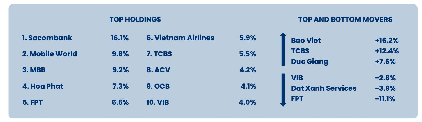 Cá mập PYN Elite Fund bán mạnh FPT, ngược chiều xuống tiền "gom" HPG - Ảnh 1
