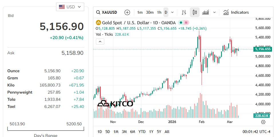 Quỹ vàng lớn nhất thế giới “ồ ạt” xả hàng, quỹ bạc cũng bán mạnh - Ảnh 2