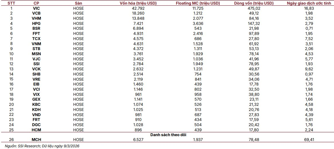 Một thông tin quan trọng sắp công bố có thể tác động tích cực tới tâm lý thị trường - Ảnh 2