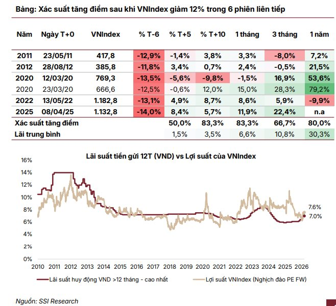 Một thông tin quan trọng sắp công bố có thể tác động tích cực tới tâm lý thị trường - Ảnh 1