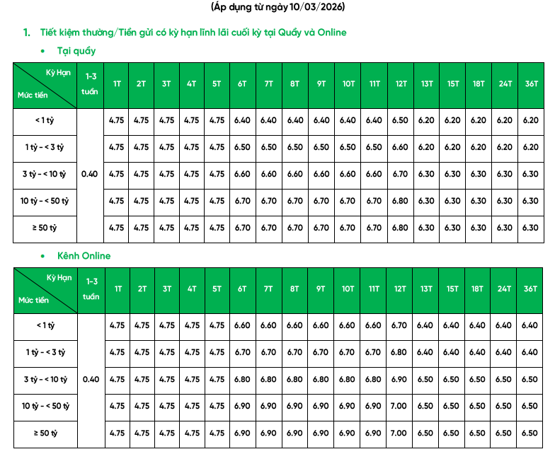 Ngân hàng tư nhân lớn nhất hệ thống vừa tăng lãi suất tiết kiệm lên vùng 7% - Ảnh 1