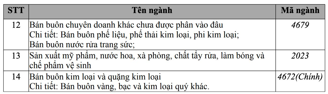 "Đại gia" bán vàng Bảo Tín Minh Châu lấn sân sang mảng bất động sản - Ảnh 2