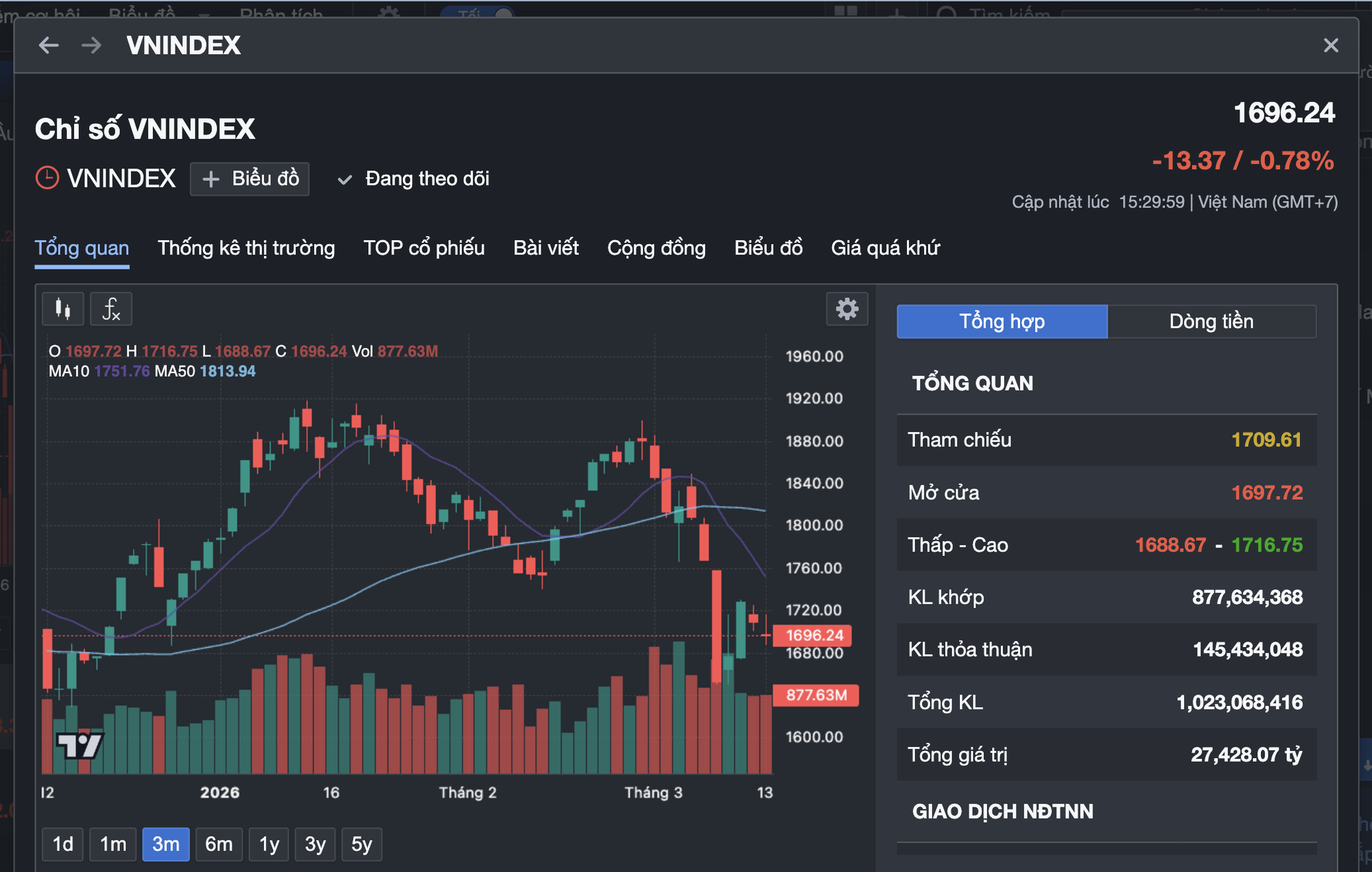 VIDEO: Chuyên gia nêu chiến lược đầu tư vàng, chứng khoán không lo "đu đỉnh" - Ảnh 3