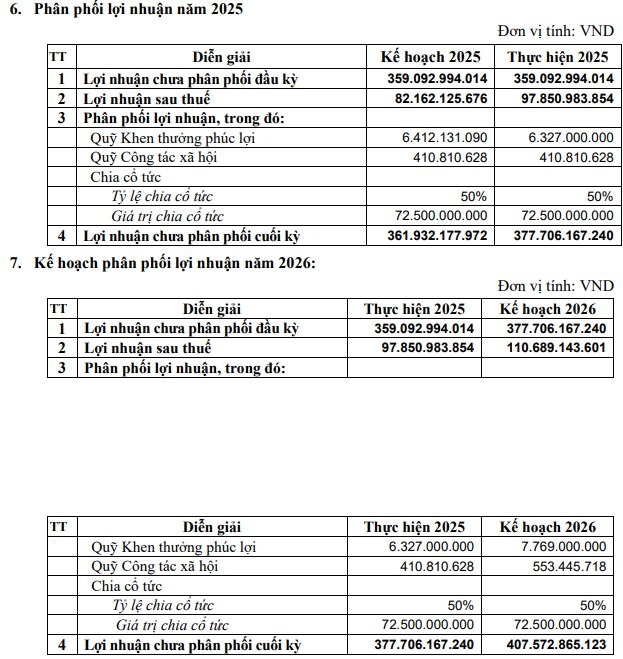 Công ty bia chốt phương án chia cổ tức tỷ lệ 50% năm 2026 - Ảnh 1