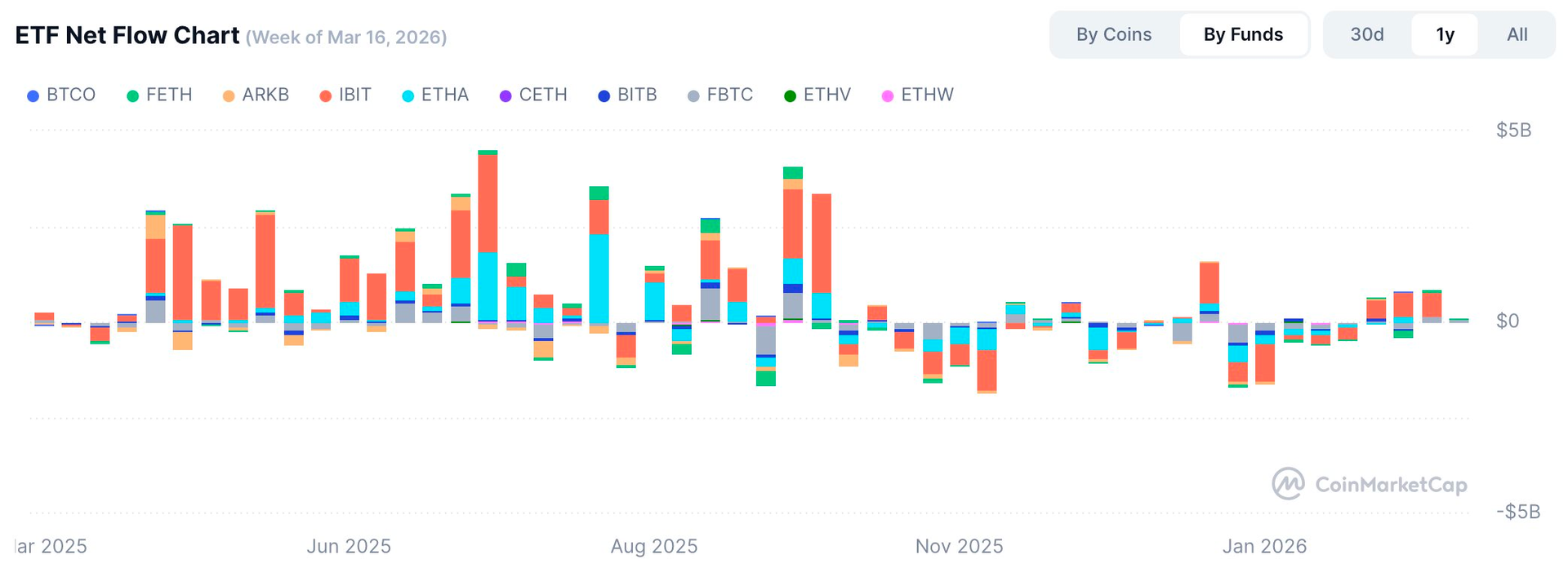 “Cá voi” BlackRock tung hàng tỷ USD bắt đáy Bitcoin, Ethereum - Ảnh 1